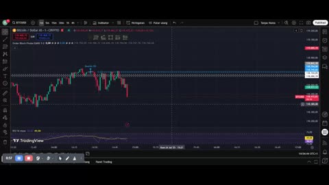 BTC Market Update – Important Support & Resistance Zones