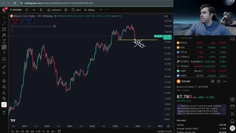 Reasons Why Im Bullish On Bitcoin