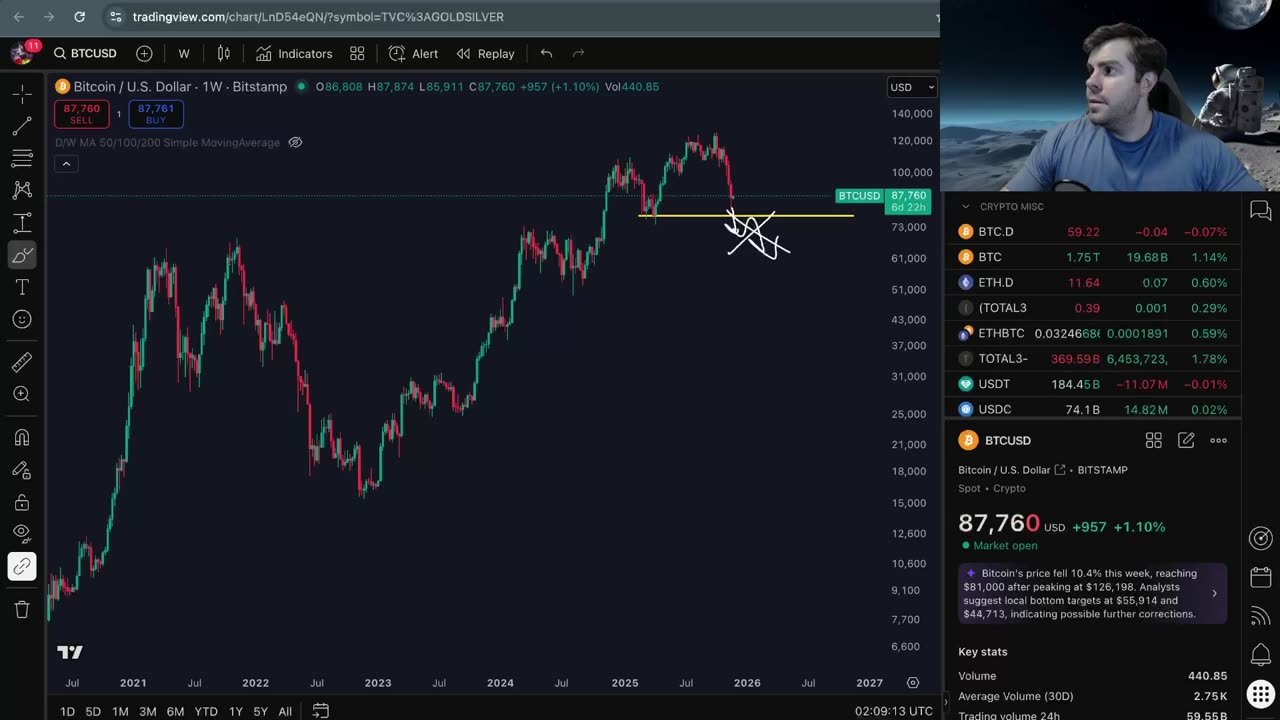 Reasons Why Im Bullish On Bitcoin