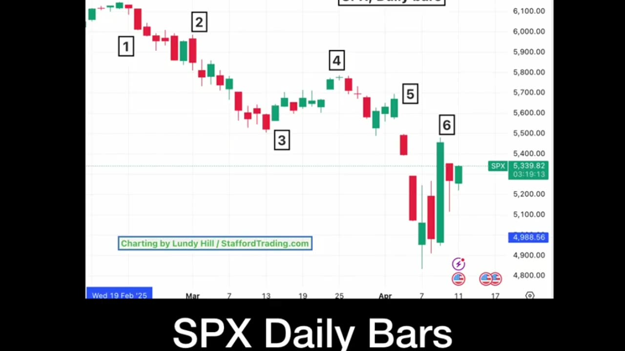 Stocks Record Rally
