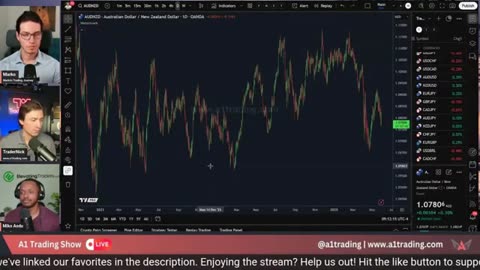 4 Multi-Asset Trading: GDP, Gold, USD, and SPX500 Insights #BTC #crypto #forex