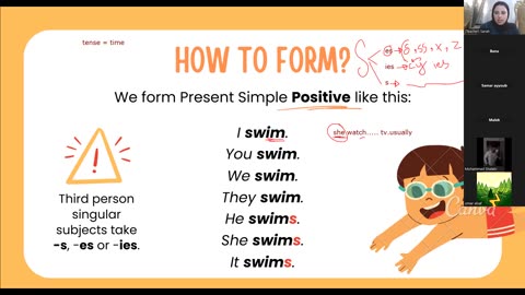 simple present tense
