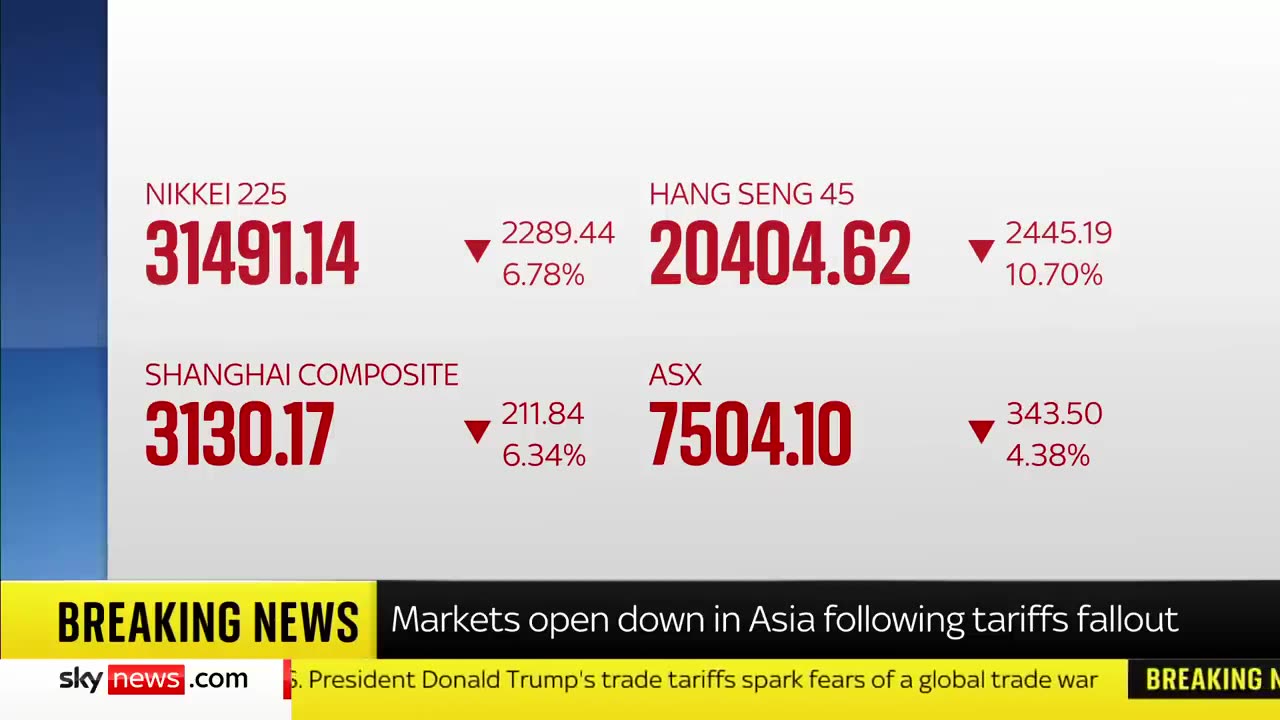 "Global Markets Plunge After Trump Defends Tariffs as ‘Medicine’"