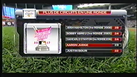 Le Concours de coup de circuit du match des Étoiles du Baseball 2017