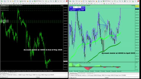 Live Stream Gold Trading from Monday to Friday