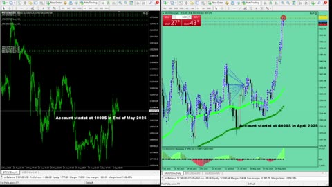 Live Stream Gold Trading from Monday to Friday