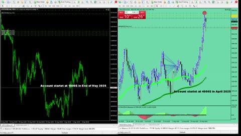 Live Stream Gold Trading from Monday to Friday