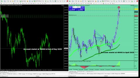 Live Stream Gold Trading from Monday to Friday