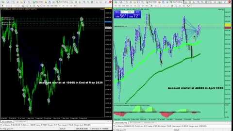 Live Stream Gold Trading from Monday to Friday