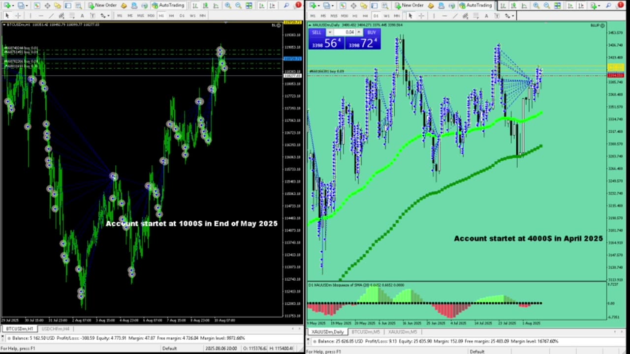 Live Stream Gold Trading from Monday to Friday