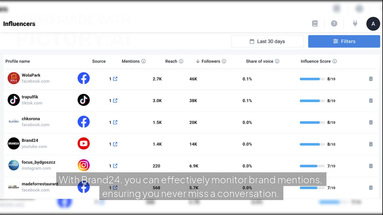 How Pasibus Uses Brand24 to Transform Customer Feedback Into Real Growth