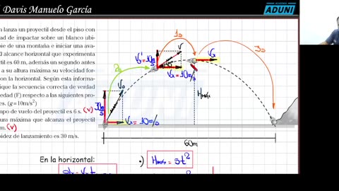 REPASO INTENSIVO ADUNI 2023 | Semana 01 | Química | Física