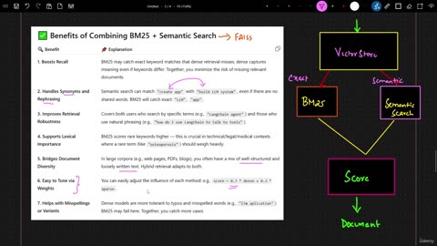 43KN - Benefits Of Combining Dense And Sparse Search