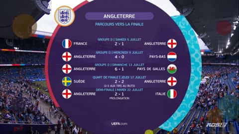 La Finale de L'Euro Féminin 2025 Angleterre vs Espagne