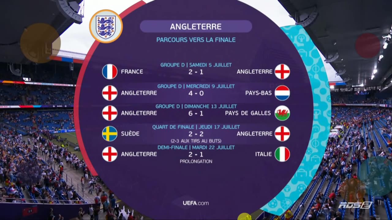 La Finale de L'Euro Féminin 2025 Angleterre vs Espagne