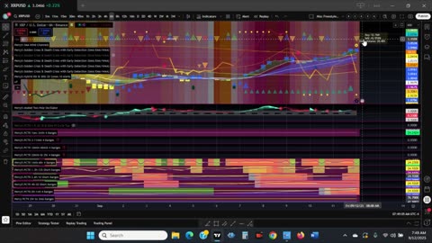 XRP Cadence and Forecast of Price Movement Direction (Seeing through the Stargate of Time)