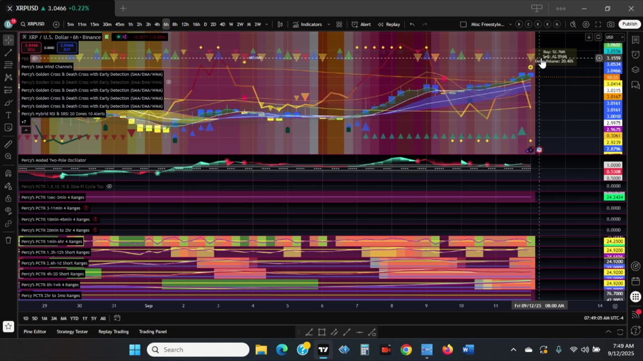 XRP Cadence and Forecast of Price Movement Direction (Seeing through the Stargate of Time)