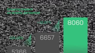 📊🛸 Ukraine Russia War | Unmanned Systems Forces Strike 26,067 Targets in October | RCF