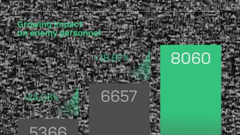 📊🛸 Ukraine Russia War | Unmanned Systems Forces Strike 26,067 Targets in October | RCF