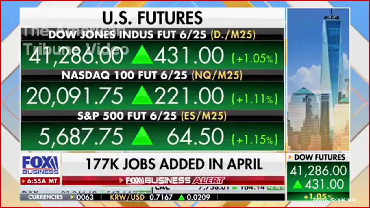 New Economic Data Delivers Major Vindication for Trump