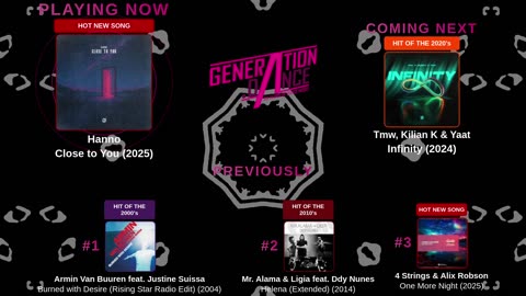 Generation Dance Radio - EDM, Dance, Eurodance, Trance, House, Hands up