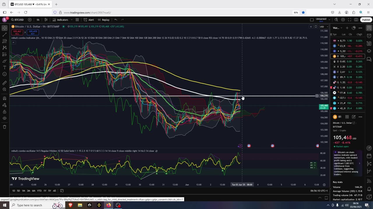 BTC Morning Pump and then