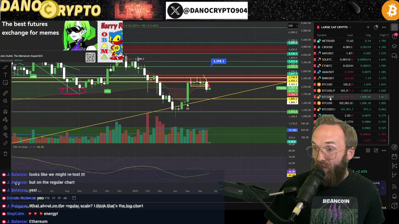 ARE WE GETTING RUGGED?! WW3 DOESNT PHASE BITCOIN!