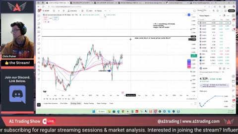 Live Trading GOLD, USD, SPX500 & More GhostArrow C52
