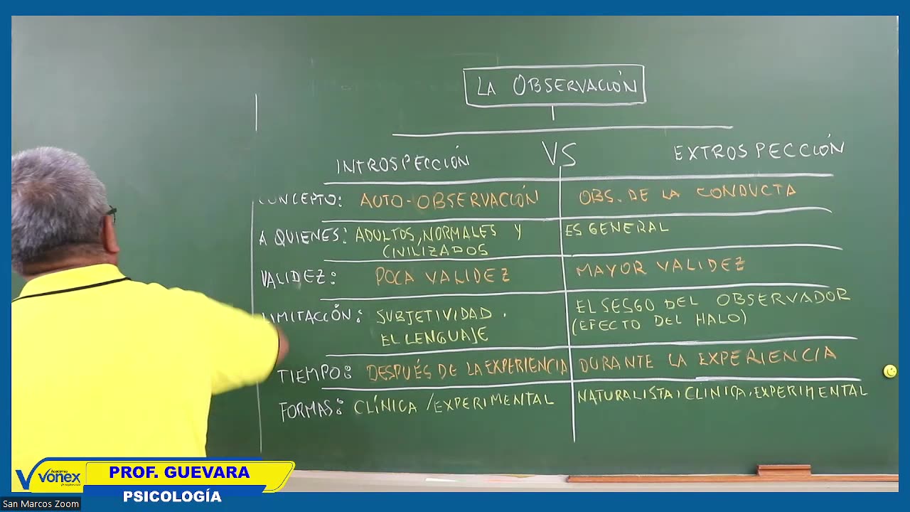 VONEX SEMESTRAL 2024 | Semana 04 | Psicología