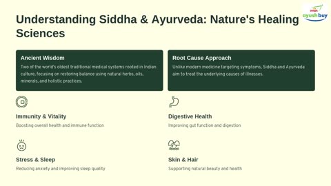 Ultimate Guide to Buying Genuine Siddha & Ayurvedic Products Online – Powered by Ayushbuy