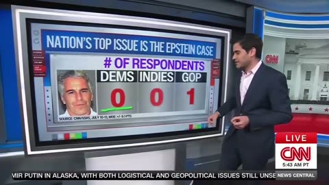 CNN's Enten Reveals Why Epstein Files Don't Matter to Us