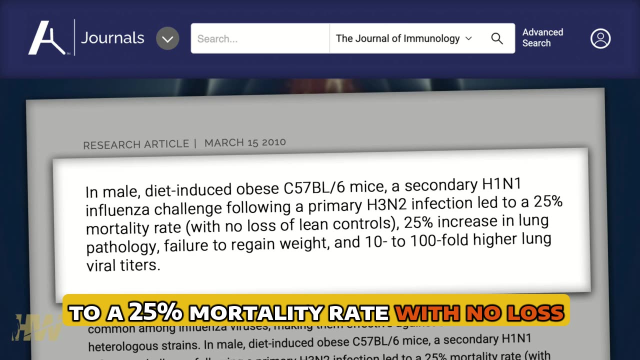 Obesity vs. Immunity