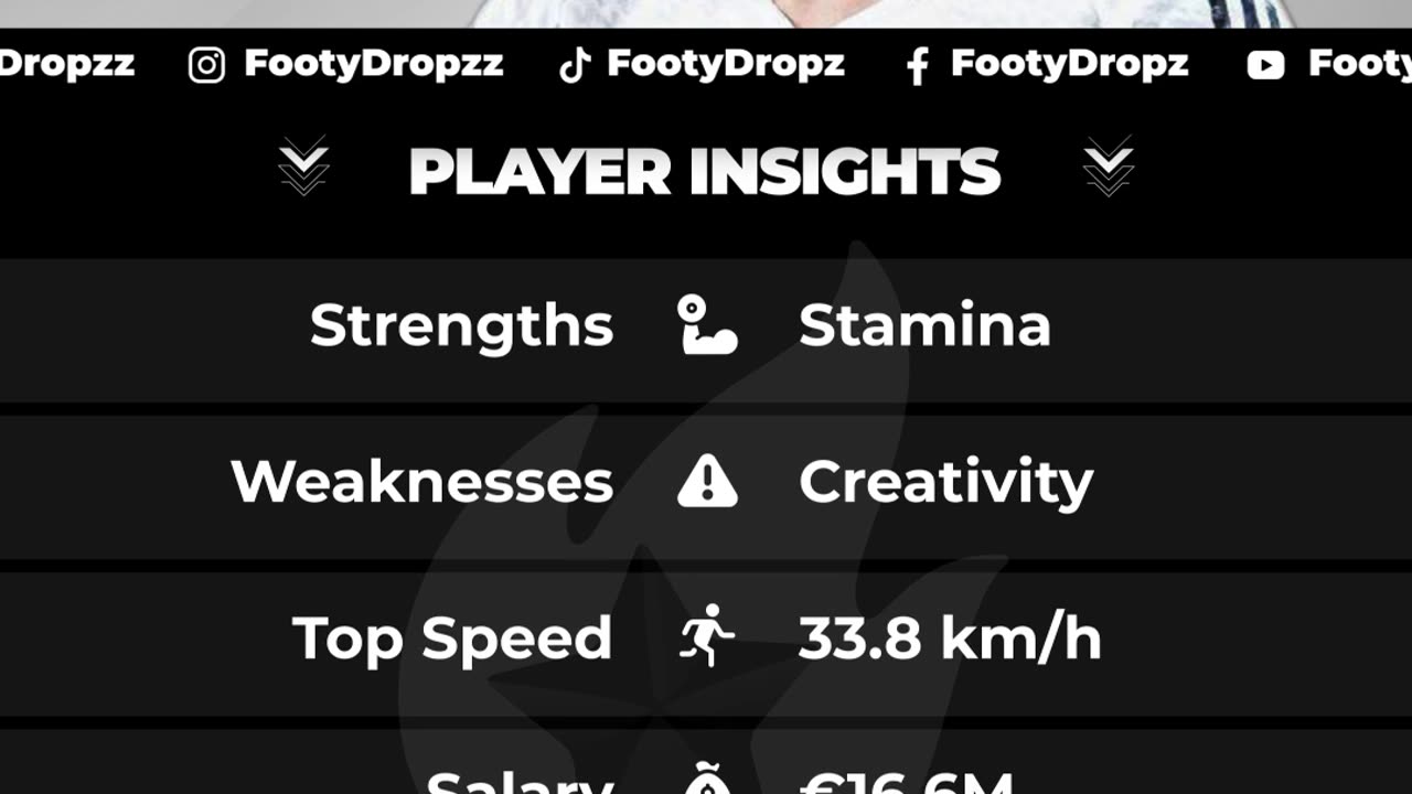 Federico Valverde – Real Madrid’s Midfield Engine 🔧 | FootyDropz
