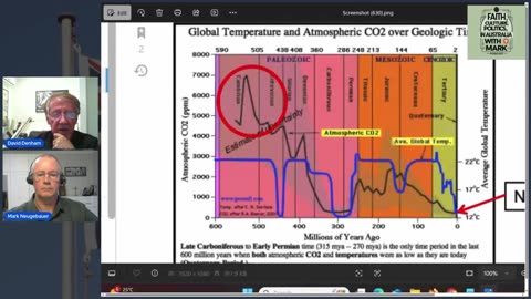 Architect David Denham part 2 - Unpacking the Science behind Climate Change