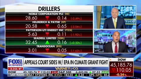Daniel Turner on Varney & Co: The Climate Movement is Dying a Slow Death