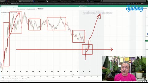 18 June 2025 Live Market Watch → Money Moves with Dr. Clemen Chiang