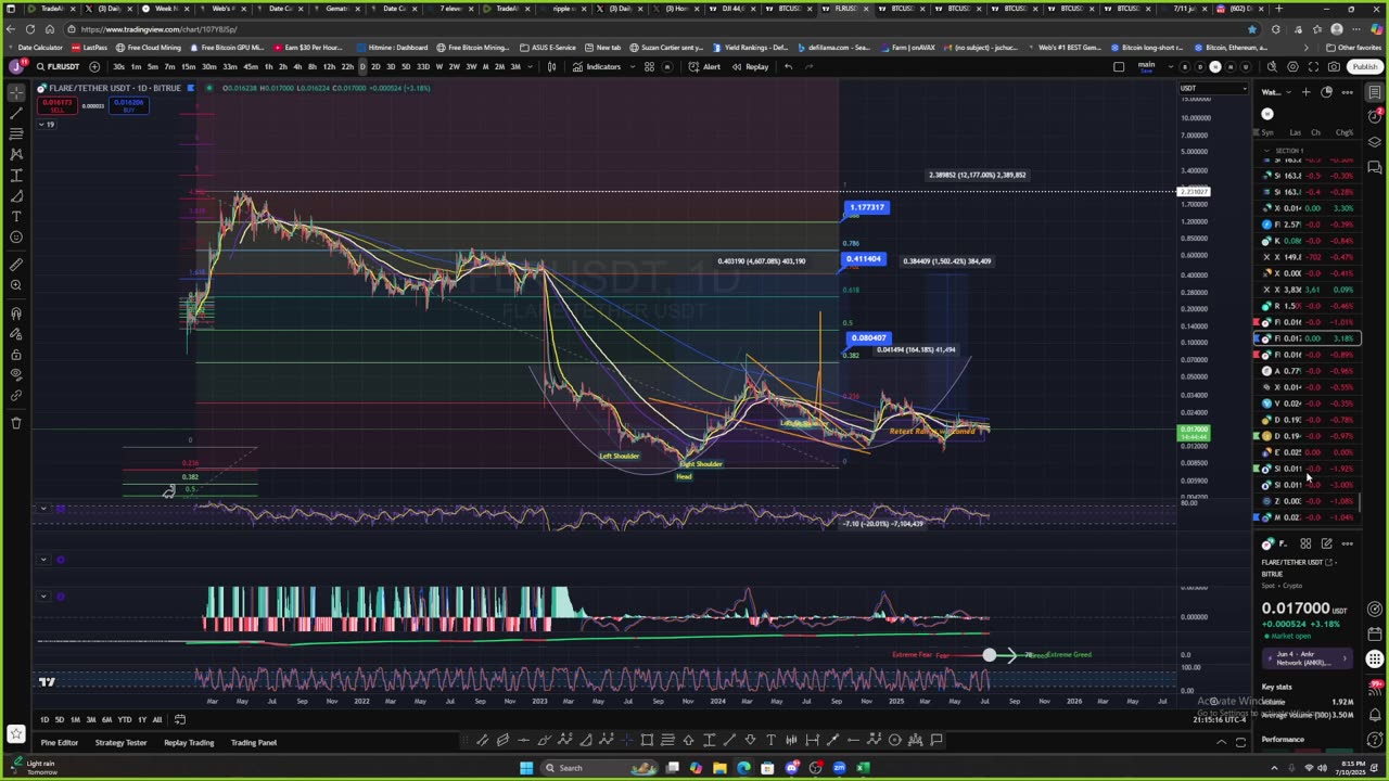 I AM THE MASTER CHIEF 117 of #Crypto #Bitcoin at $117K a 7/11 Christmas in July! We Did It AGAIN!