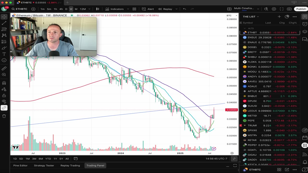 ETH up ~20% on the week taking out $4k as ETHBTC nears the underside of Long Term Trend