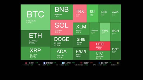Live Coin Price Watch!