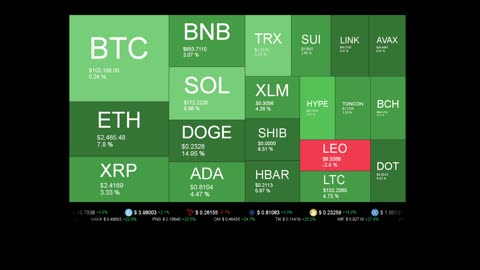 Live Coin Price Watch!
