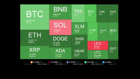 Live Coin Price Watch!