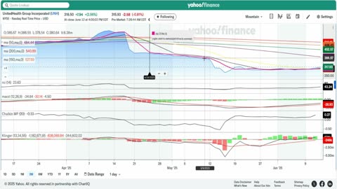UNH Shows Strength (Episode 15- My Current Trade 13JUN25)