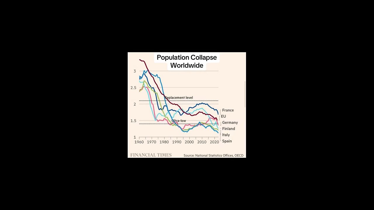 A worldwide population collapse