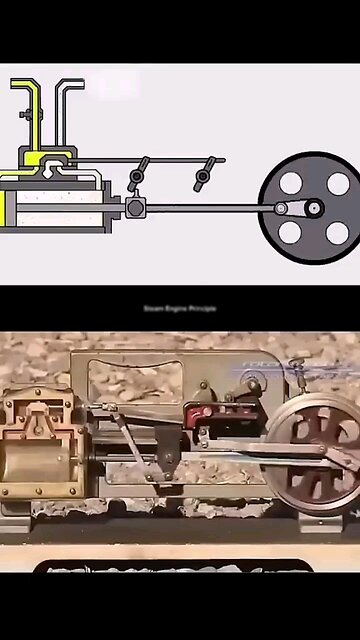Steam engine principle
