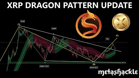 #XRP Dragon Pattern 🟢Total Crypto Market-Cap Cup & Handle 💥