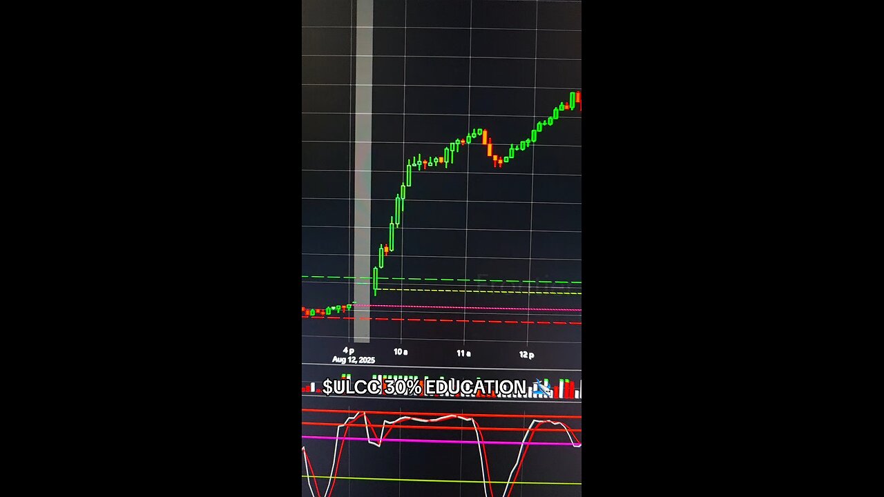 $ULCC 30%🛩