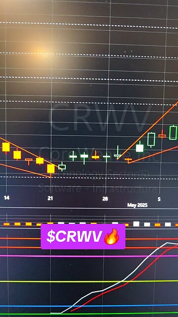 $CRWV 🔥