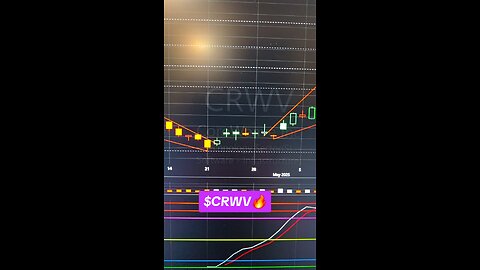 $CRWV 🔥