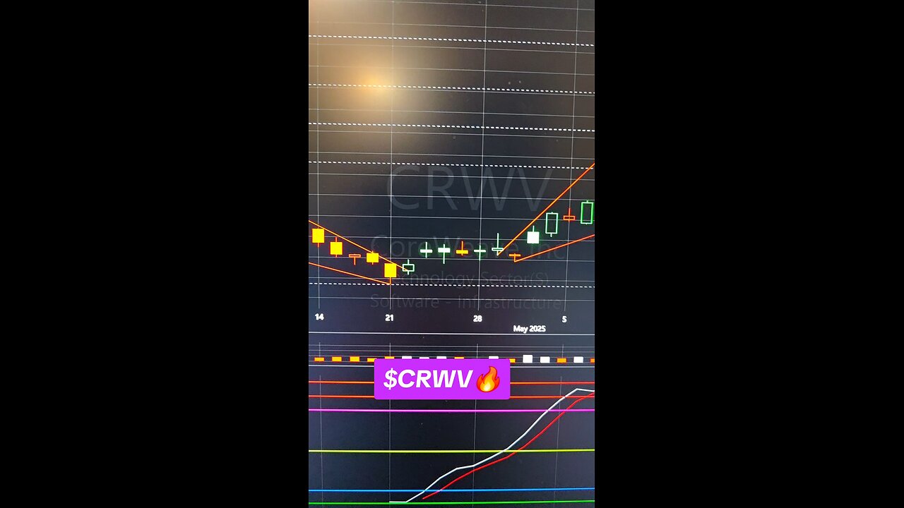 $CRWV 🔥