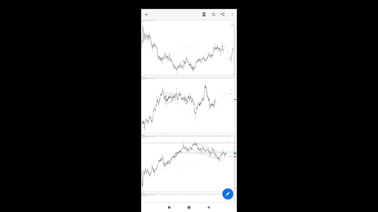 trader analysis